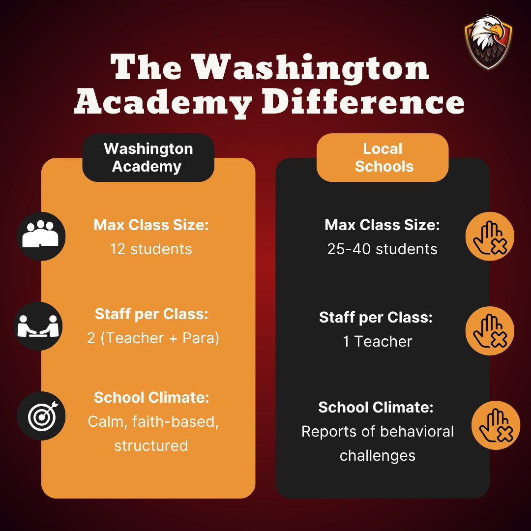 wadifference